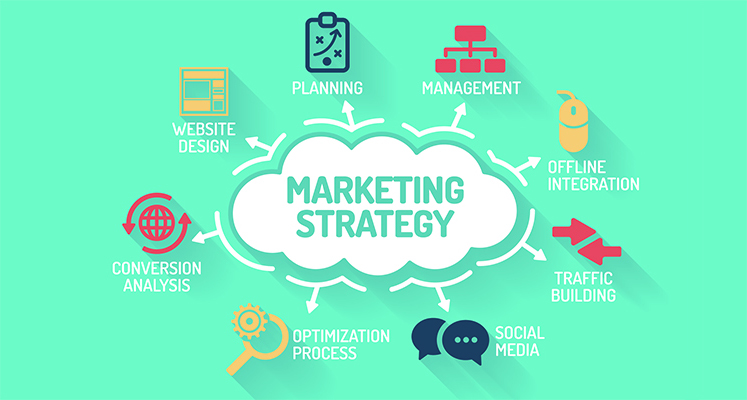 Marketing Strategy and Planning – PDIConsultants
