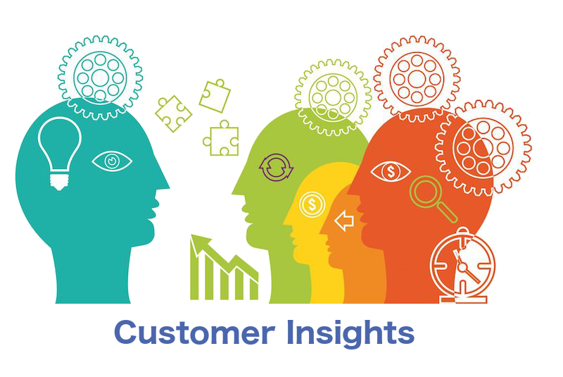 customer research and insights